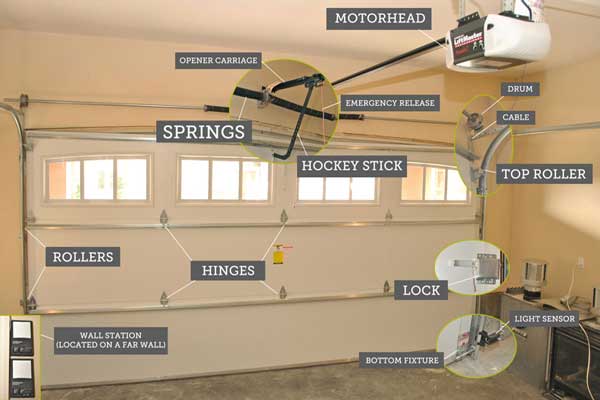 Garage Door Repair Chicago